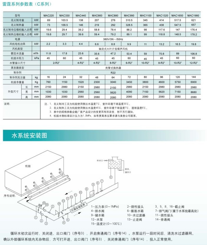 美意雷霆系列冷水機組(圖2) 美意雷霆系列冷水機組(圖2)