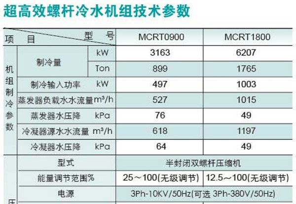 美意MCRT螺桿冷水機組系列(圖1) 美意MCRT螺桿冷水機組系列(圖1)
